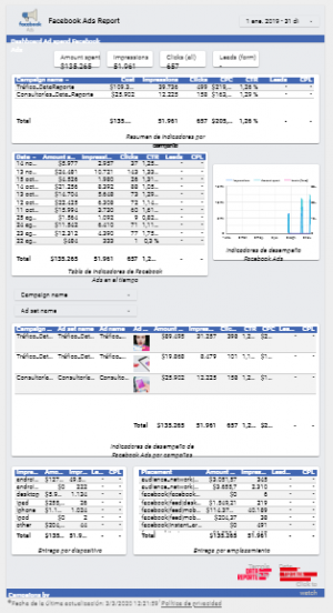 Facebook Ads Dashboard Google Data Studio2-1