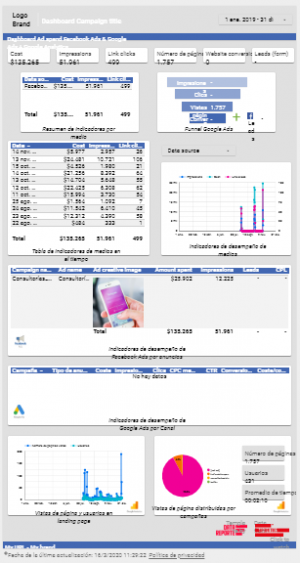 Google Data Studio Analytics Facebook Ads Google Ads