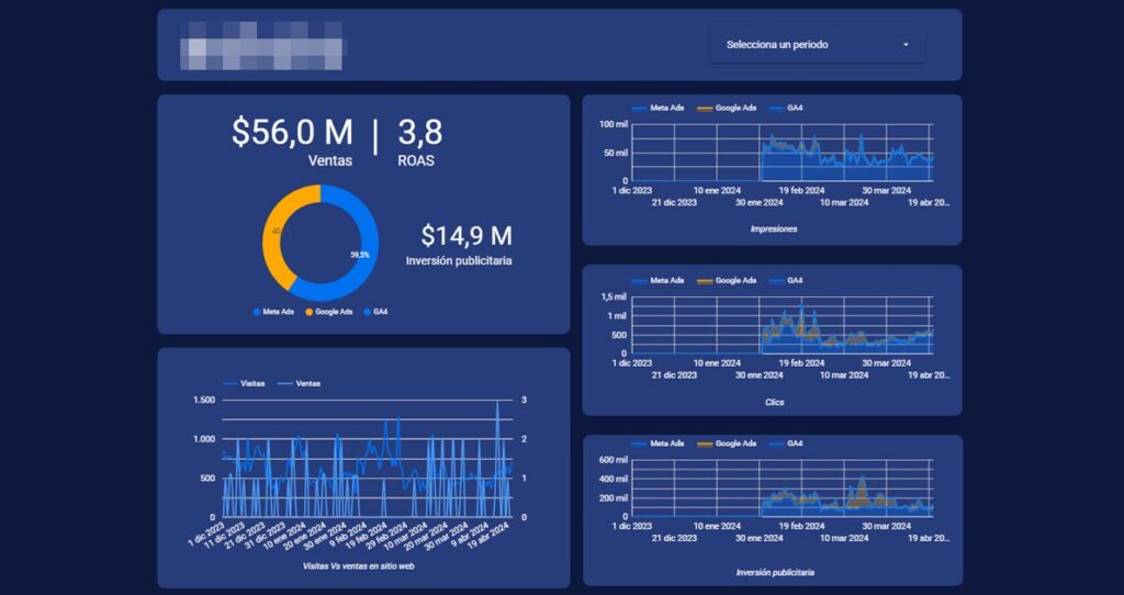 supermetrics dashoard example