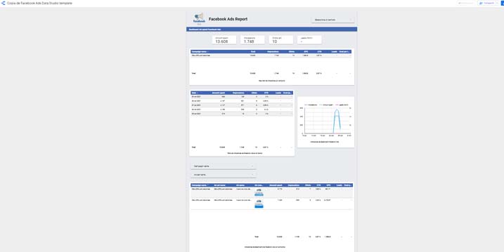 template de reporte de Facebook Ads